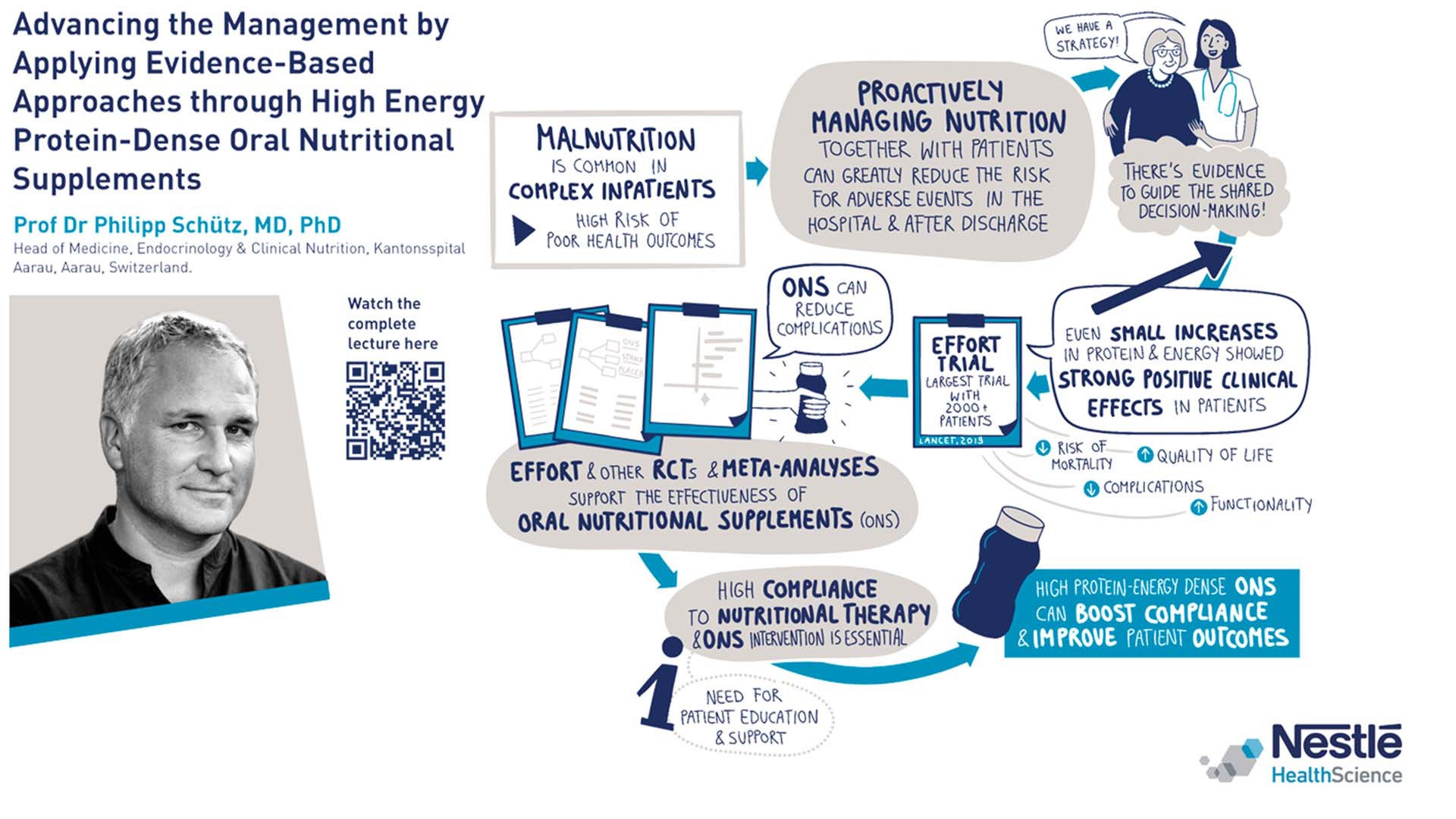 Advancing the Management by Applying Evidence-Based Approaches through High Energy Protein-Dense Oral Nutritional Supplements